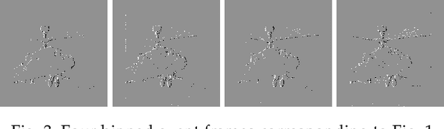 Figure 3 for Removing Blocking Artifacts in Video Streams Using Event Cameras