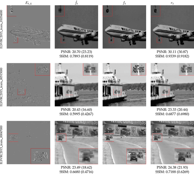 Figure 4 for Removing Blocking Artifacts in Video Streams Using Event Cameras