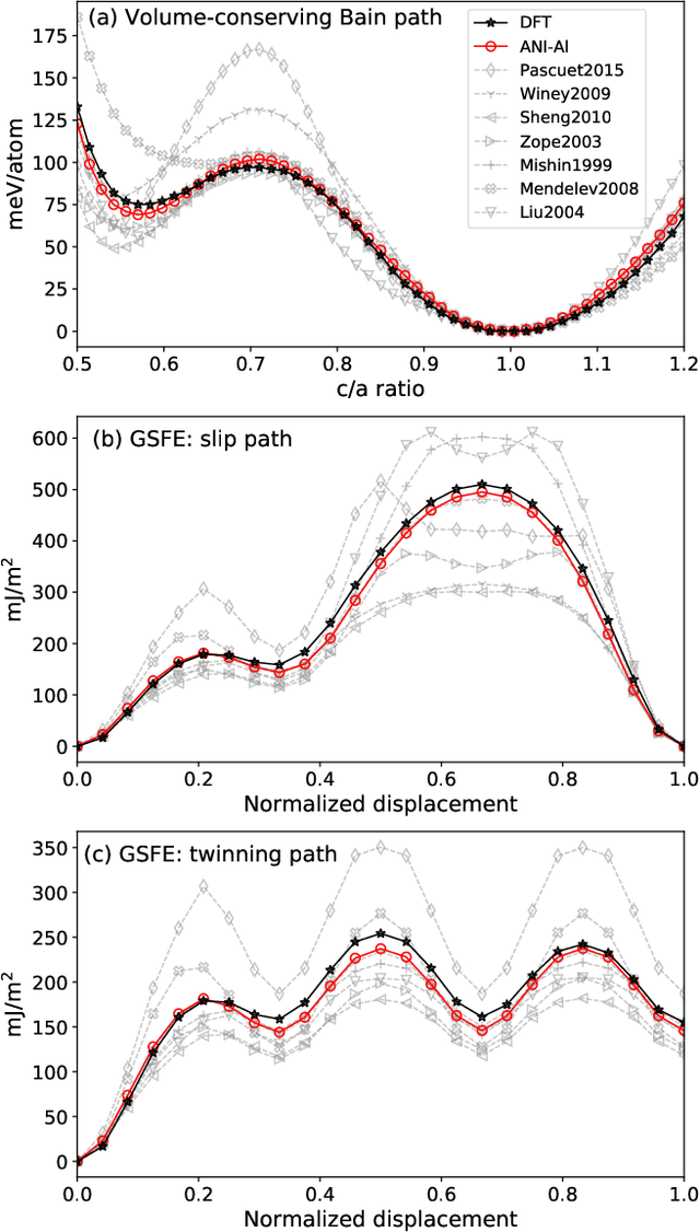 Figure 3 for Automated discovery of a robust interatomic potential for aluminum