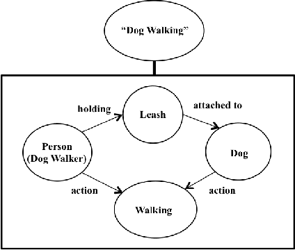 Figure 2 for Active Object Localization in Visual Situations