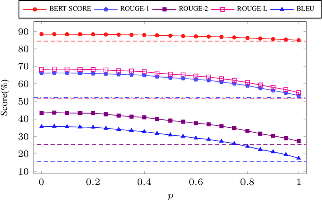 Figure 2 for Generative Pre-training for Paraphrase Generation by Representing and Predicting Spans in Exemplars