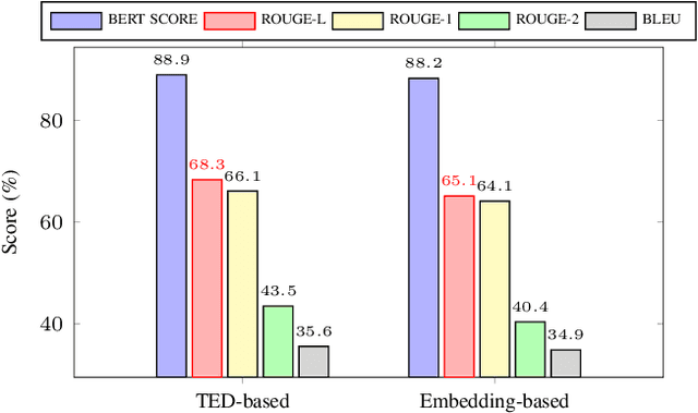 Figure 3 for Generative Pre-training for Paraphrase Generation by Representing and Predicting Spans in Exemplars