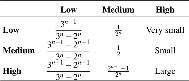 Figure 4 for Competence-Based Student Modelling with Dynamic Bayesian Networks