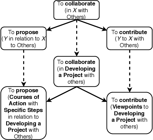 Figure 3 for Competence-Based Student Modelling with Dynamic Bayesian Networks