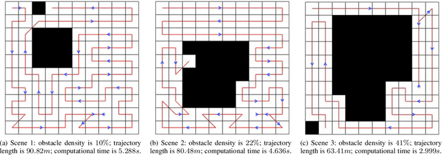 Figure 2 for CPPNet: A Coverage Path Planning Network