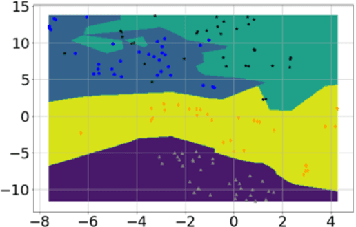 Figure 1 for AI4COVID-19: AI Enabled Preliminary Diagnosis for COVID-19 from Cough Samples via an App