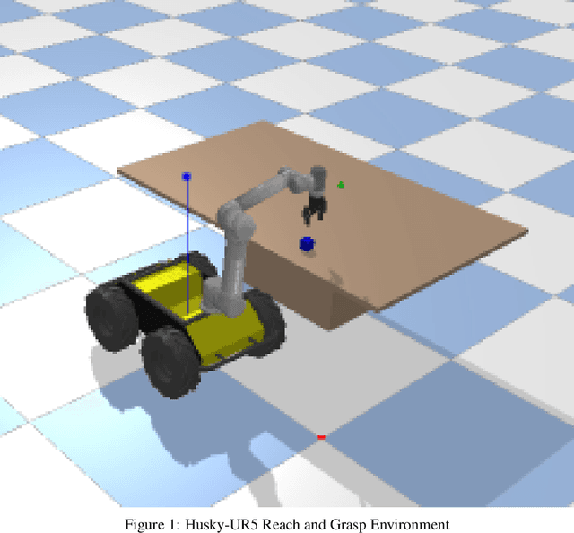 Figure 1 for PICO: Primitive Imitation for COntrol