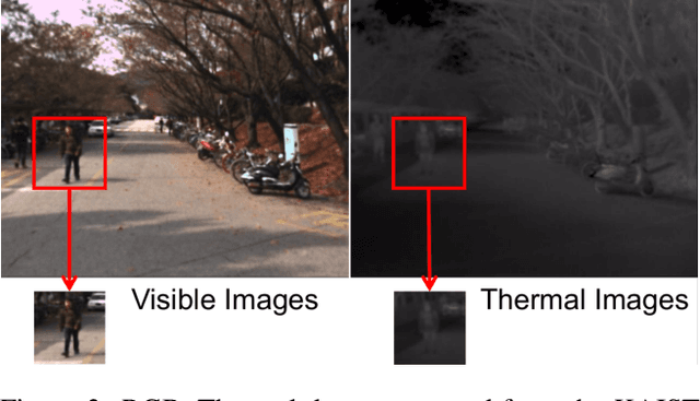 Figure 4 for UNIT-DDPM: UNpaired Image Translation with Denoising Diffusion Probabilistic Models