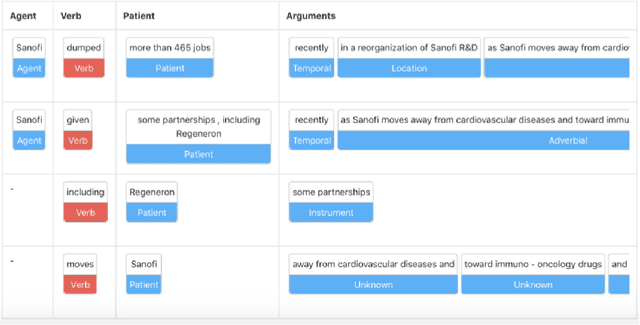 Figure 1 for PharmKE: Knowledge Extraction Platform for Pharmaceutical Texts using Transfer Learning