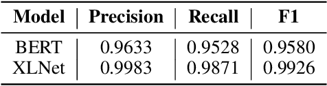 Figure 2 for PharmKE: Knowledge Extraction Platform for Pharmaceutical Texts using Transfer Learning