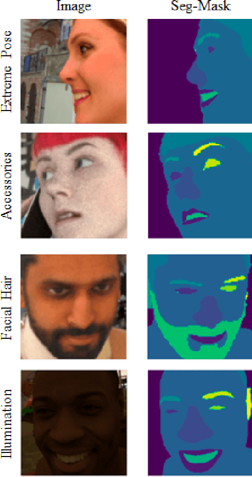 Figure 4 for Distilling Facial Knowledge With Teacher-Tasks: Semantic-Segmentation-Features For Pose-Invariant Face-Recognition