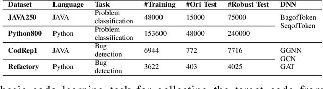 Figure 4 for Enhancing Code Classification by Mixup-Based Data Augmentation