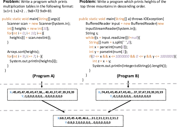 Figure 3 for Enhancing Code Classification by Mixup-Based Data Augmentation