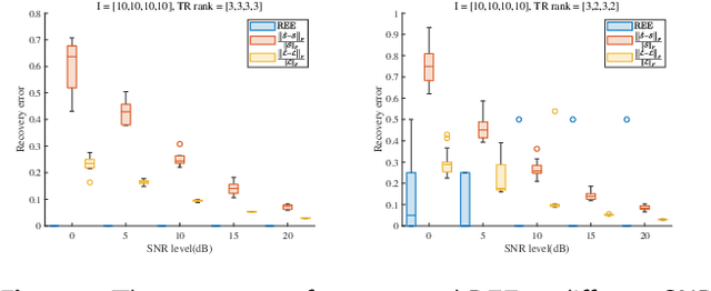 Figure 4 for Bayesian Robust Tensor Ring Model for Incomplete Multiway Data