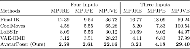 Figure 2 for AvatarPoser: Articulated Full-Body Pose Tracking from Sparse Motion Sensing