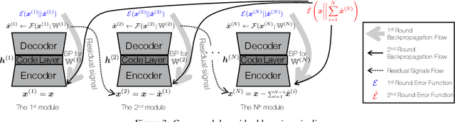Figure 4 for Cascaded Cross-Module Residual Learning towards Lightweight End-to-End Speech Coding