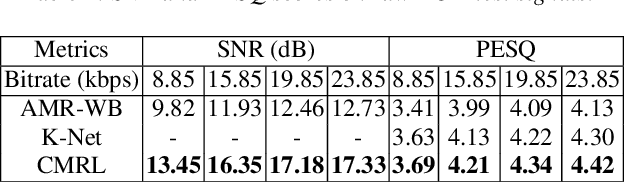 Figure 3 for Cascaded Cross-Module Residual Learning towards Lightweight End-to-End Speech Coding