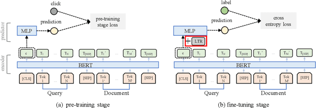 Figure 3 for Modeling Relevance Ranking under the Pre-training and Fine-tuning Paradigm