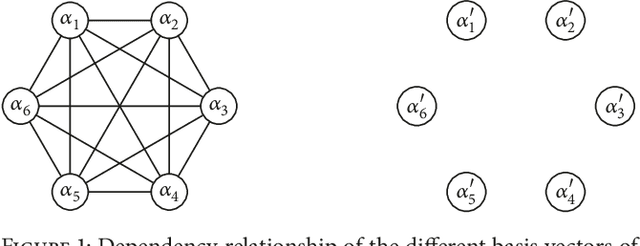 Figure 1 for Epistasis-based Basis Estimation Method for Simplifying the Problem Space of an Evolutionary Search in Binary Representation