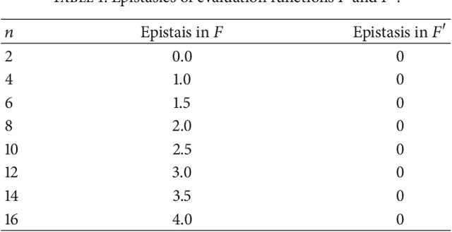Figure 2 for Epistasis-based Basis Estimation Method for Simplifying the Problem Space of an Evolutionary Search in Binary Representation