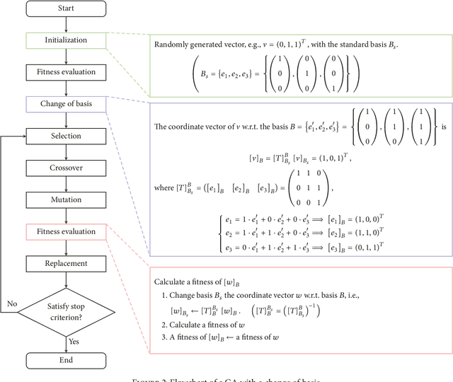Figure 4 for Epistasis-based Basis Estimation Method for Simplifying the Problem Space of an Evolutionary Search in Binary Representation