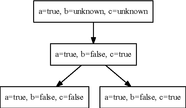 Figure 3 for Verification of Logical Consistency in Robotic Reasoning