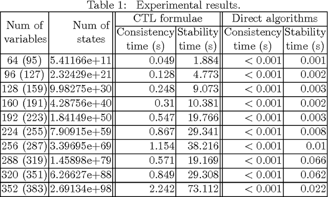 Figure 2 for Verification of Logical Consistency in Robotic Reasoning