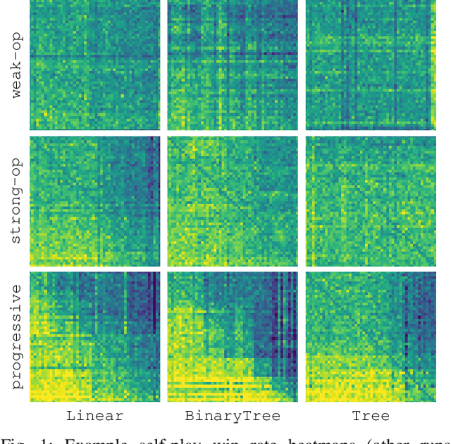 Figure 1 for Evolving Evaluation Functions for Collectible Card Game AI