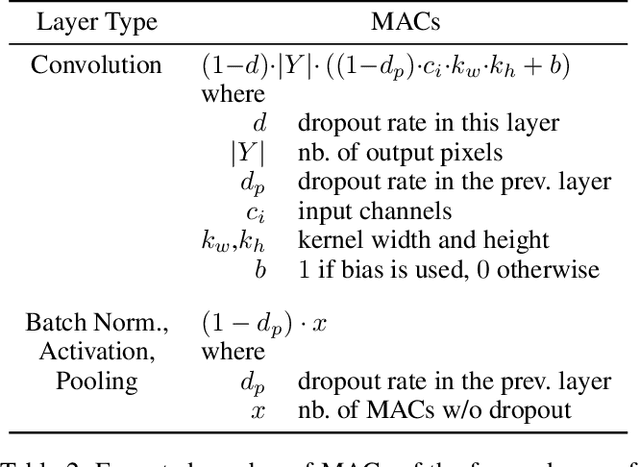 Figure 4 for DISTREAL: Distributed Resource-Aware Learning in Heterogeneous Systems