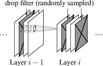 Figure 1 for DISTREAL: Distributed Resource-Aware Learning in Heterogeneous Systems