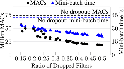 Figure 3 for DISTREAL: Distributed Resource-Aware Learning in Heterogeneous Systems