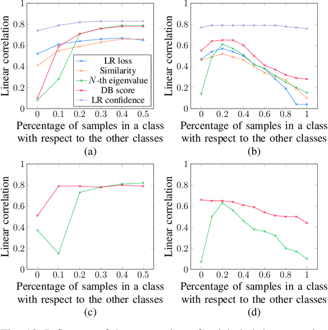 Figure 2 for Predicting the Accuracy of a Few-Shot Classifier