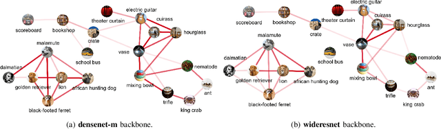 Figure 1 for Predicting the Accuracy of a Few-Shot Classifier