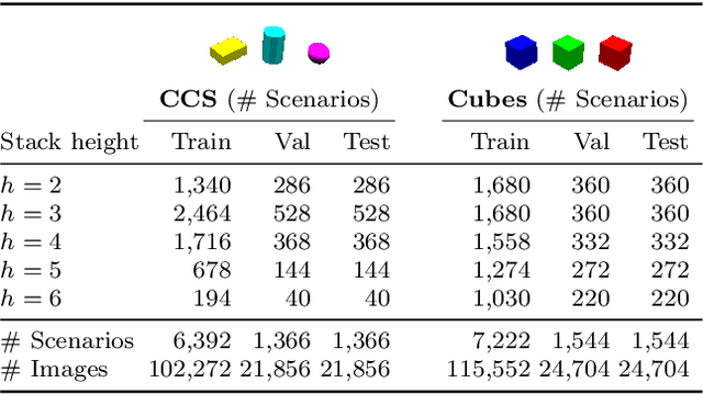 Figure 2 for ShapeStacks: Learning Vision-Based Physical Intuition for Generalised Object Stacking