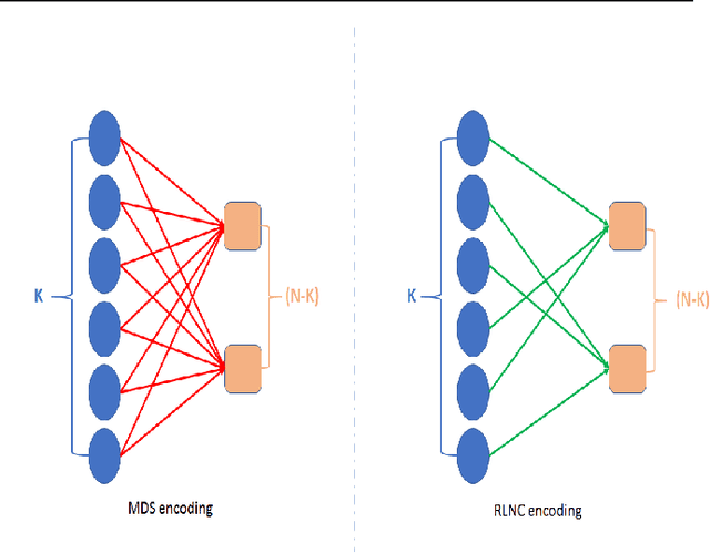 Figure 3 for Train Where the Data is: A Case for Bandwidth Efficient Coded Training