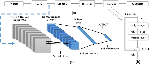 Figure 3 for Highly Efficient Follicular Segmentation in Thyroid Cytopathological Whole Slide Image