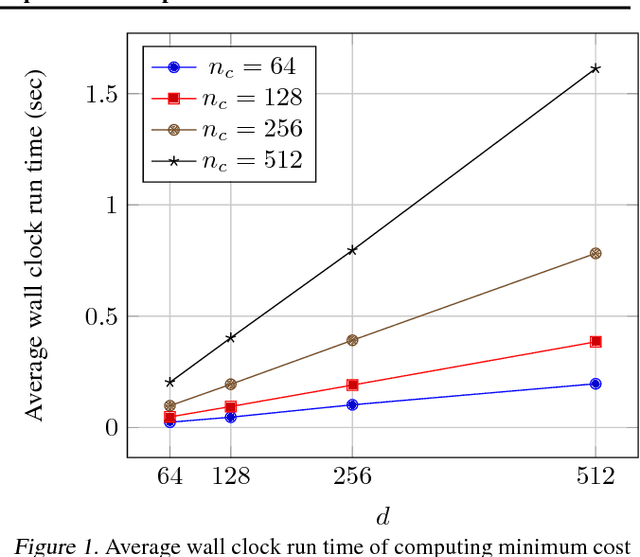 Figure 1 for Efficient end-to-end learning for quantizable representations
