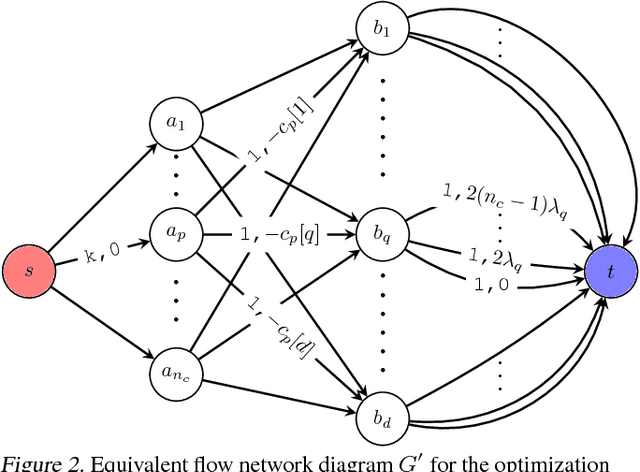 Figure 3 for Efficient end-to-end learning for quantizable representations