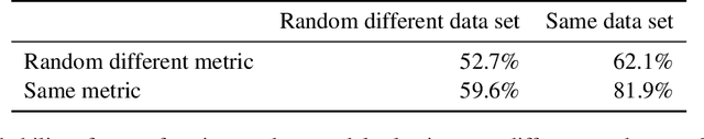 Figure 2 for A Sober Look at the Unsupervised Learning of Disentangled Representations and their Evaluation
