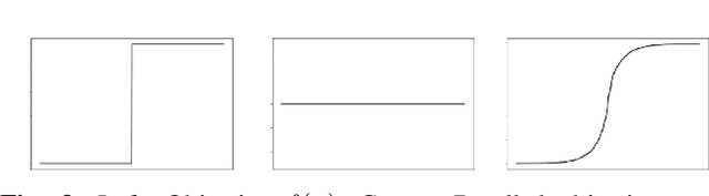 Figure 2 for Bundled Gradients through Contact via Randomized Smoothing