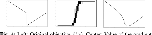 Figure 3 for Bundled Gradients through Contact via Randomized Smoothing