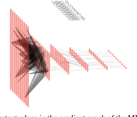 Figure 1 for Tangent Space Separability in Feedforward Neural Networks