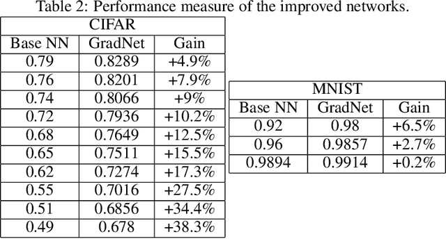 Figure 4 for Tangent Space Separability in Feedforward Neural Networks