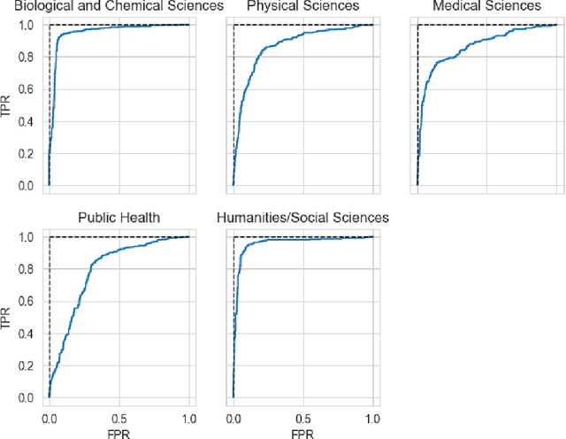 Figure 3 for COVIDScholar: An automated COVID-19 research aggregation and analysis platform
