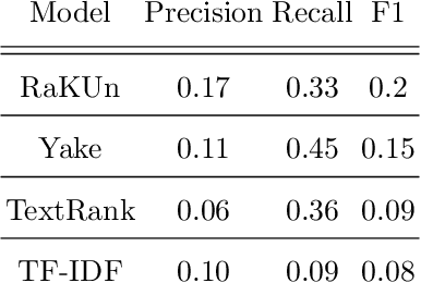 Figure 4 for COVIDScholar: An automated COVID-19 research aggregation and analysis platform