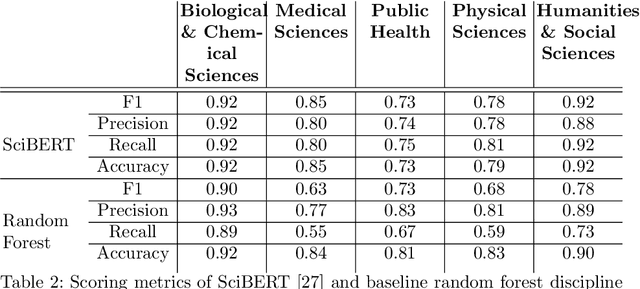 Figure 2 for COVIDScholar: An automated COVID-19 research aggregation and analysis platform