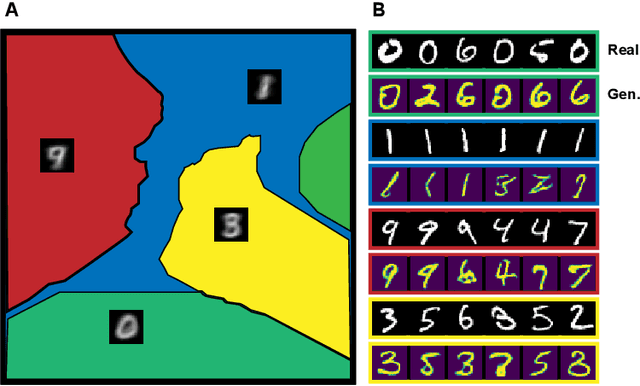 Figure 2 for k-GANs: Ensemble of Generative Models with Semi-Discrete Optimal Transport