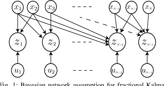 Figure 1 for Learning Latent Fractional dynamics with Unknown Unknowns