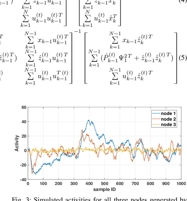 Figure 3 for Learning Latent Fractional dynamics with Unknown Unknowns
