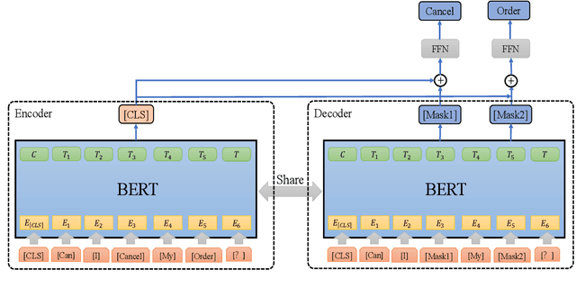 Figure 3 for Auto-MLM: Improved Contrastive Learning for Self-supervised Multi-lingual Knowledge Retrieval